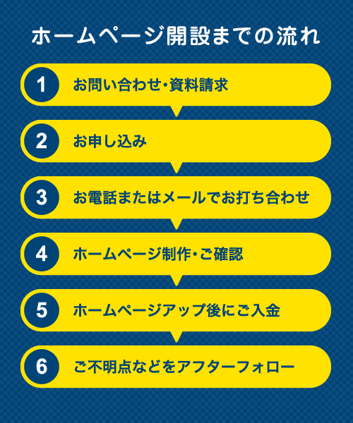 ホームページ開設までの流れ